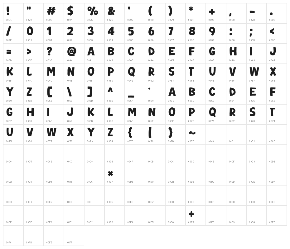 Eating Pasta Character Map