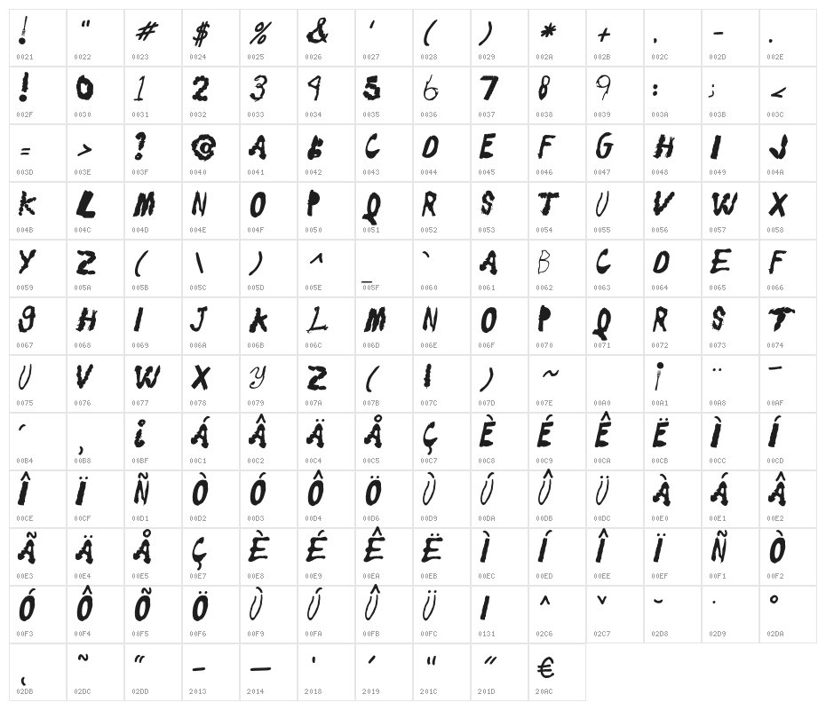 Eatstreet Character Map
