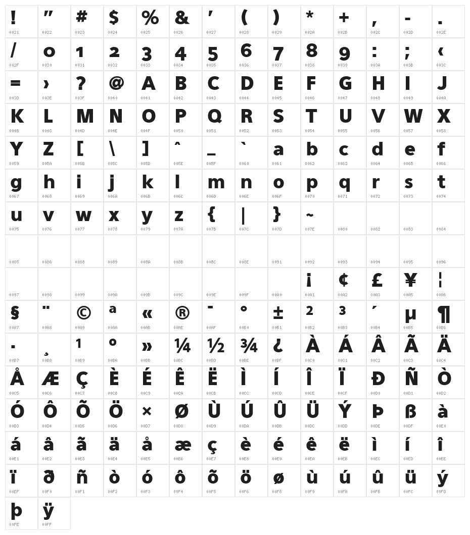 Eau Sans Black Old-styled Figures Character Map