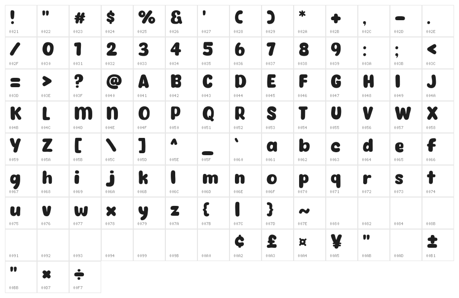 Eazy Chat Character Map