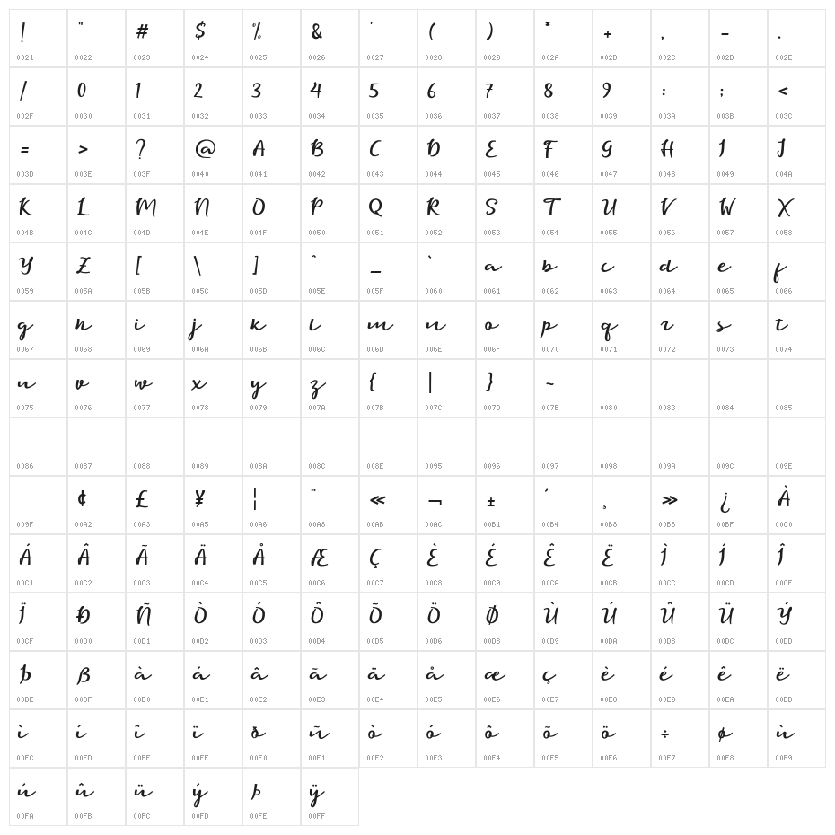 eagle-script Character Map