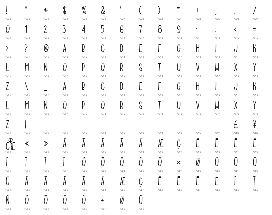 easy cre Character Map