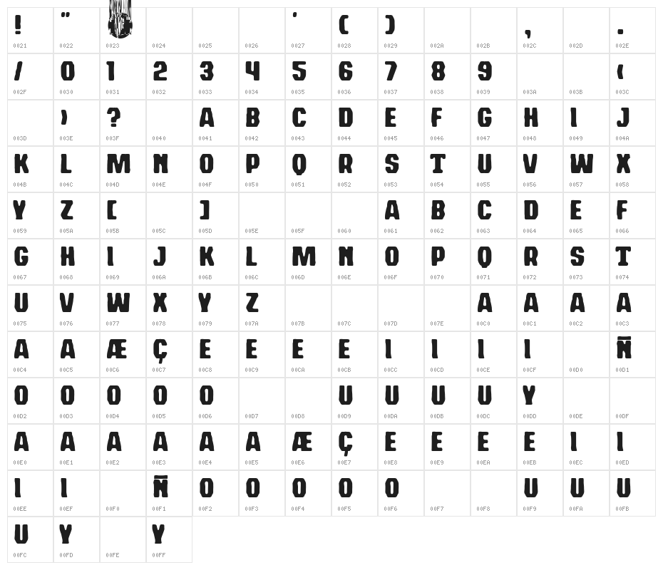 easy tormenta Character Map