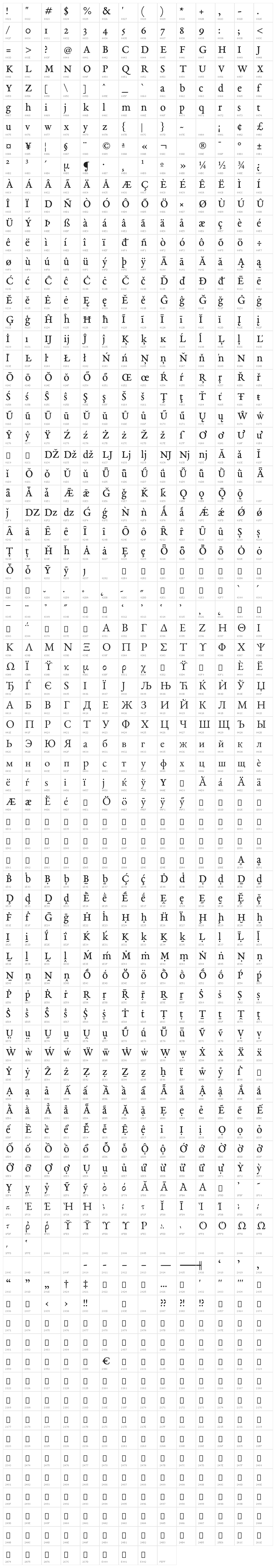 EB Garamond 08 Regular Character Map