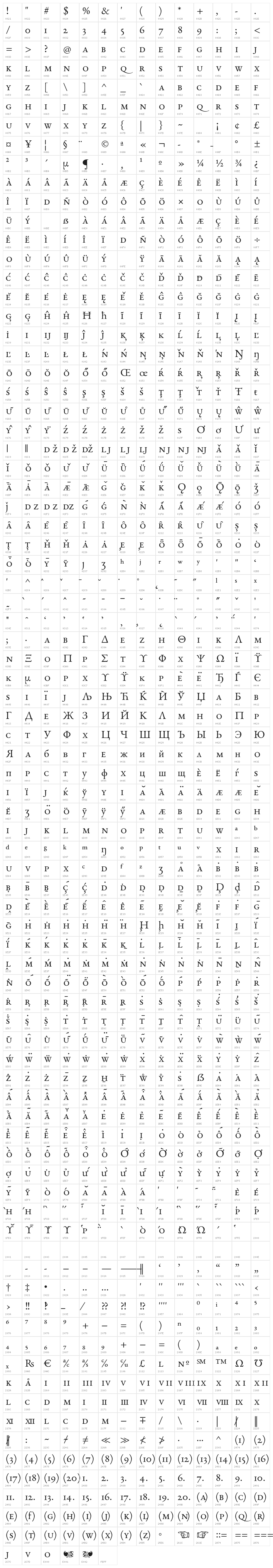 EB Garamond 12 Regular All SmallCaps Character Map