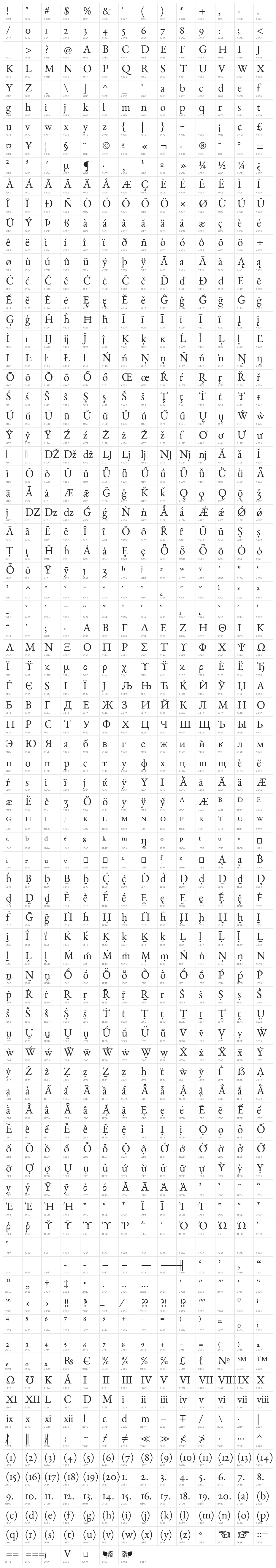 EB Garamond 12 Regular Character Map