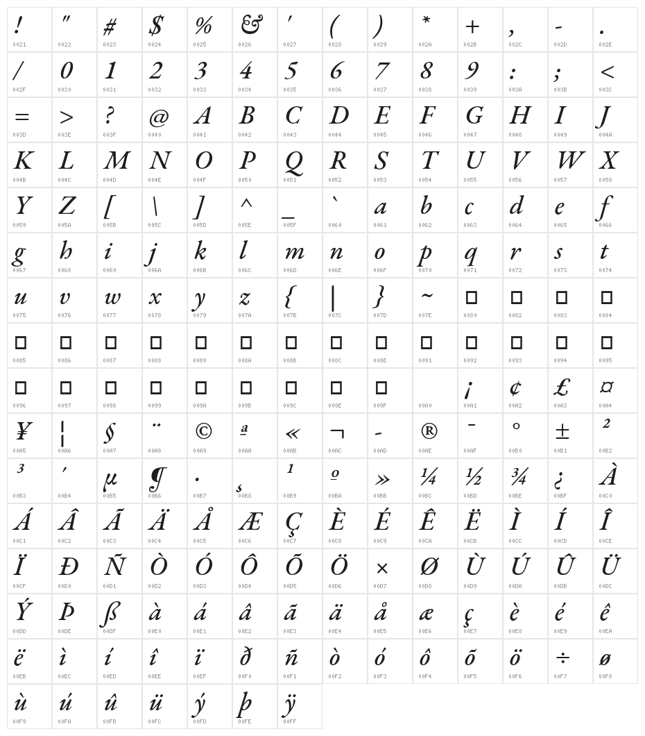 EB Garamond Medium Italic Character Map