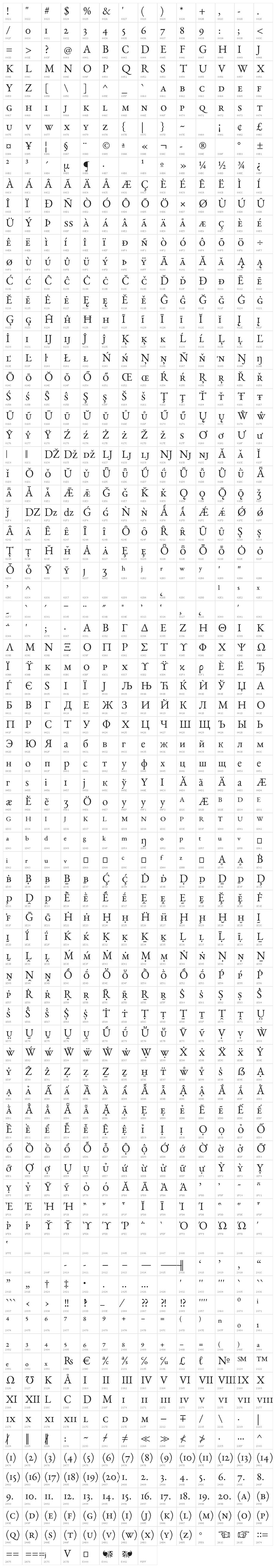 EB Garamond SmallCaps 12 Regular Character Map