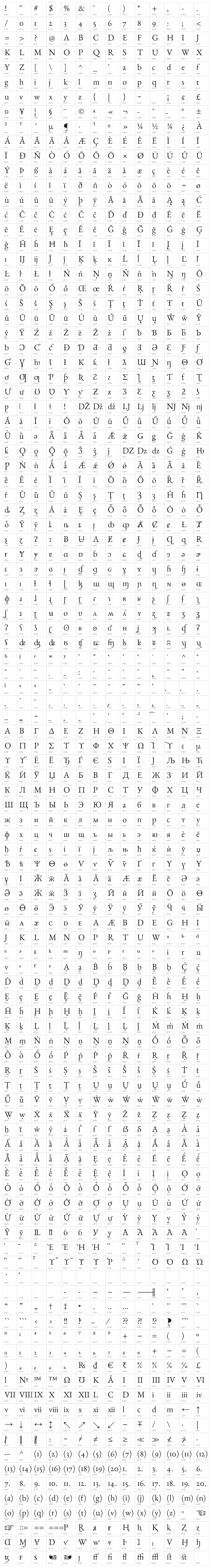 EB Garamond Character Map