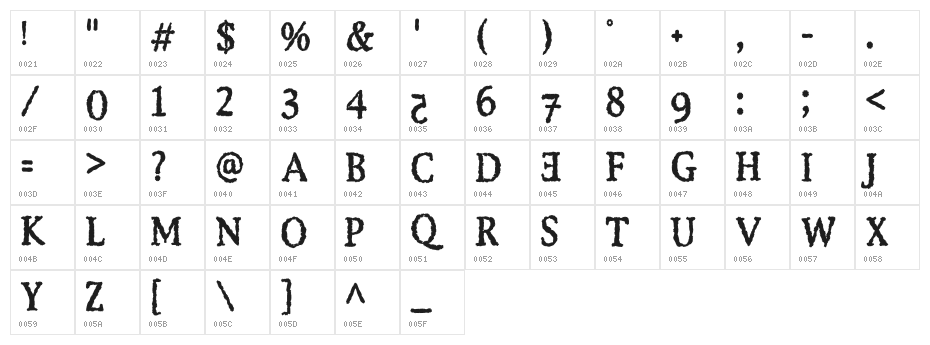 Ebola Kikwit Character Map