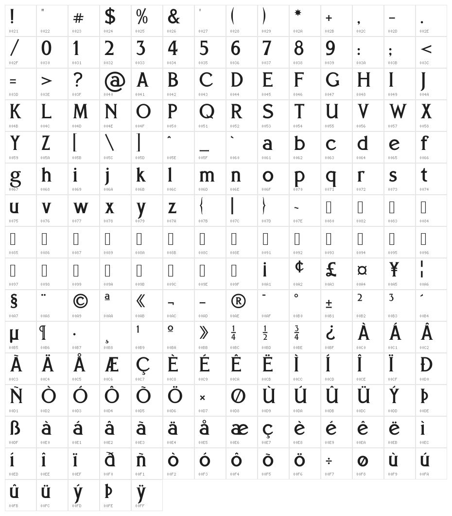 Eboracum Character Map