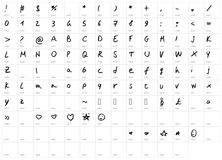 EbrinnasCandy Character Map