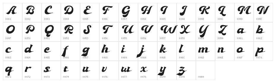 Ebullience Character Map