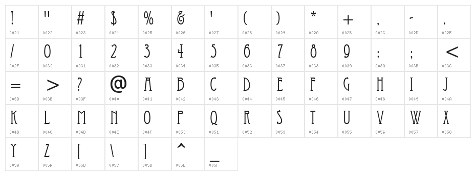 Eccentrical Character Map