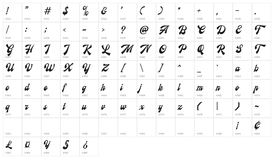 Ecentric DEMO Character Map