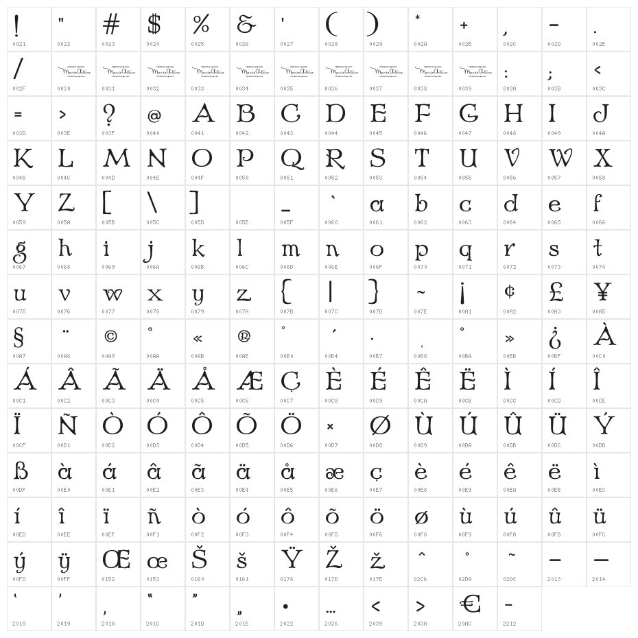 Echedo PersonalUse Character Map