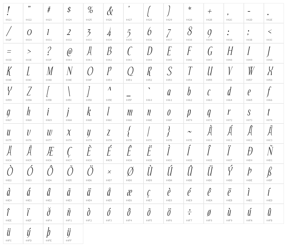 Echelon-Italic Character Map