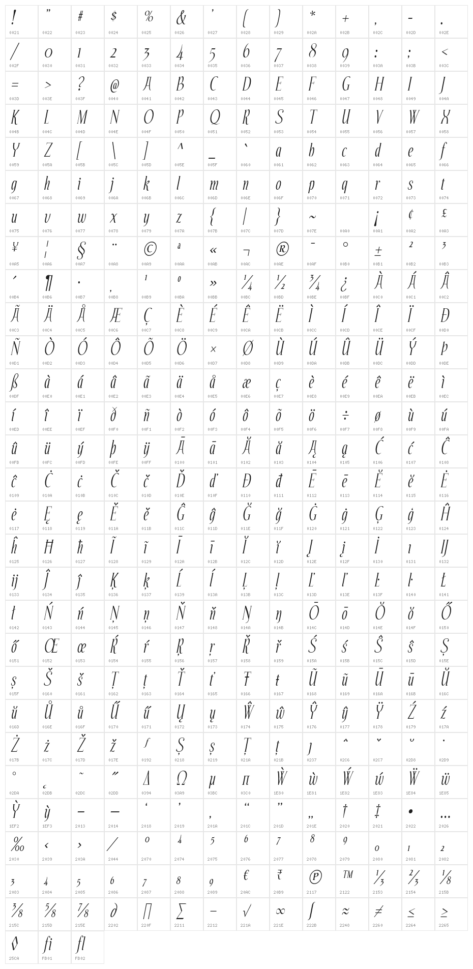 Echelon-Italic Character Map