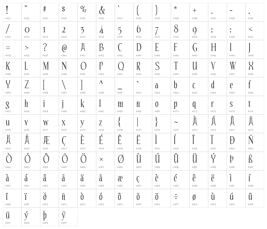 Echelon-Regular Character Map