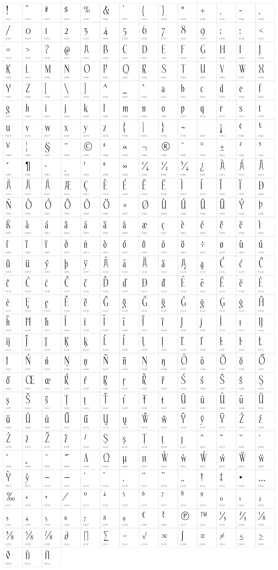 Echelon-Regular Character Map