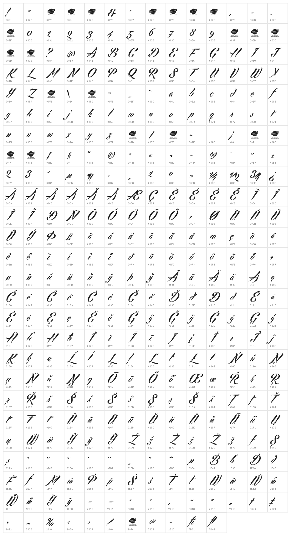 Echinos Park Script - PERSONAL USE ONLY Character Map
