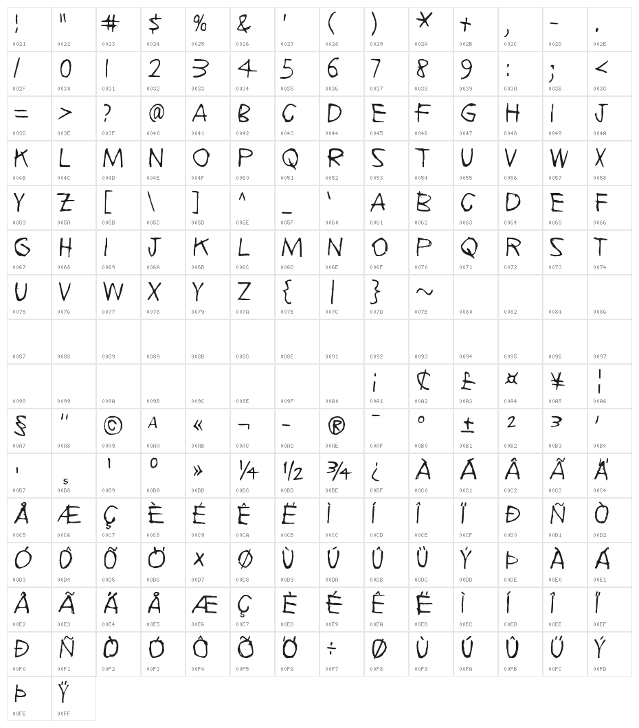 Echoes Character Map