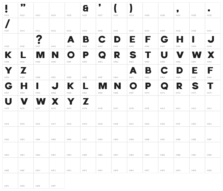 EchomotorsDemo Character Map
