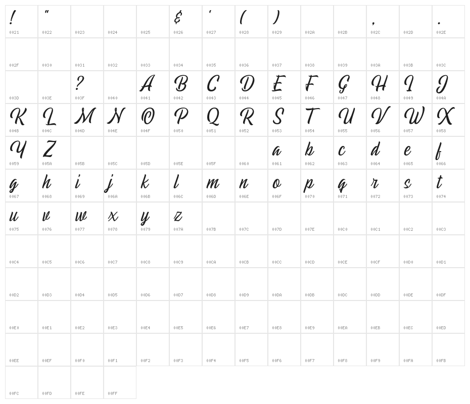 EchomotorsScriptDemo Character Map