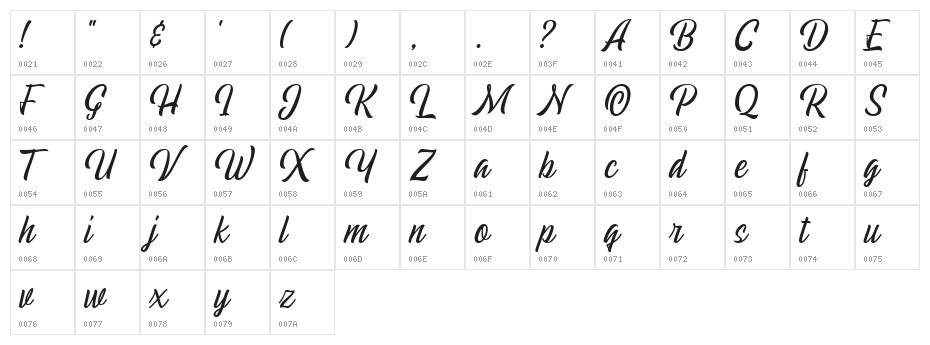 EchomotorsScriptDemo Character Map