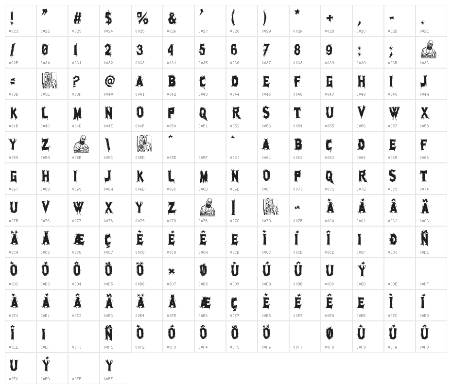 Eclectic Club Character Map