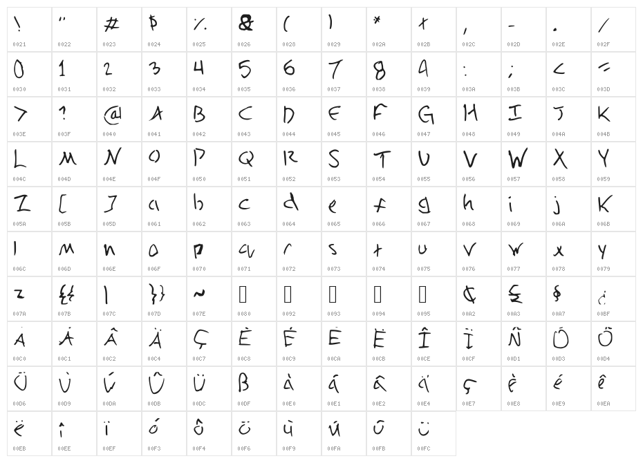 Eclectic Character Map