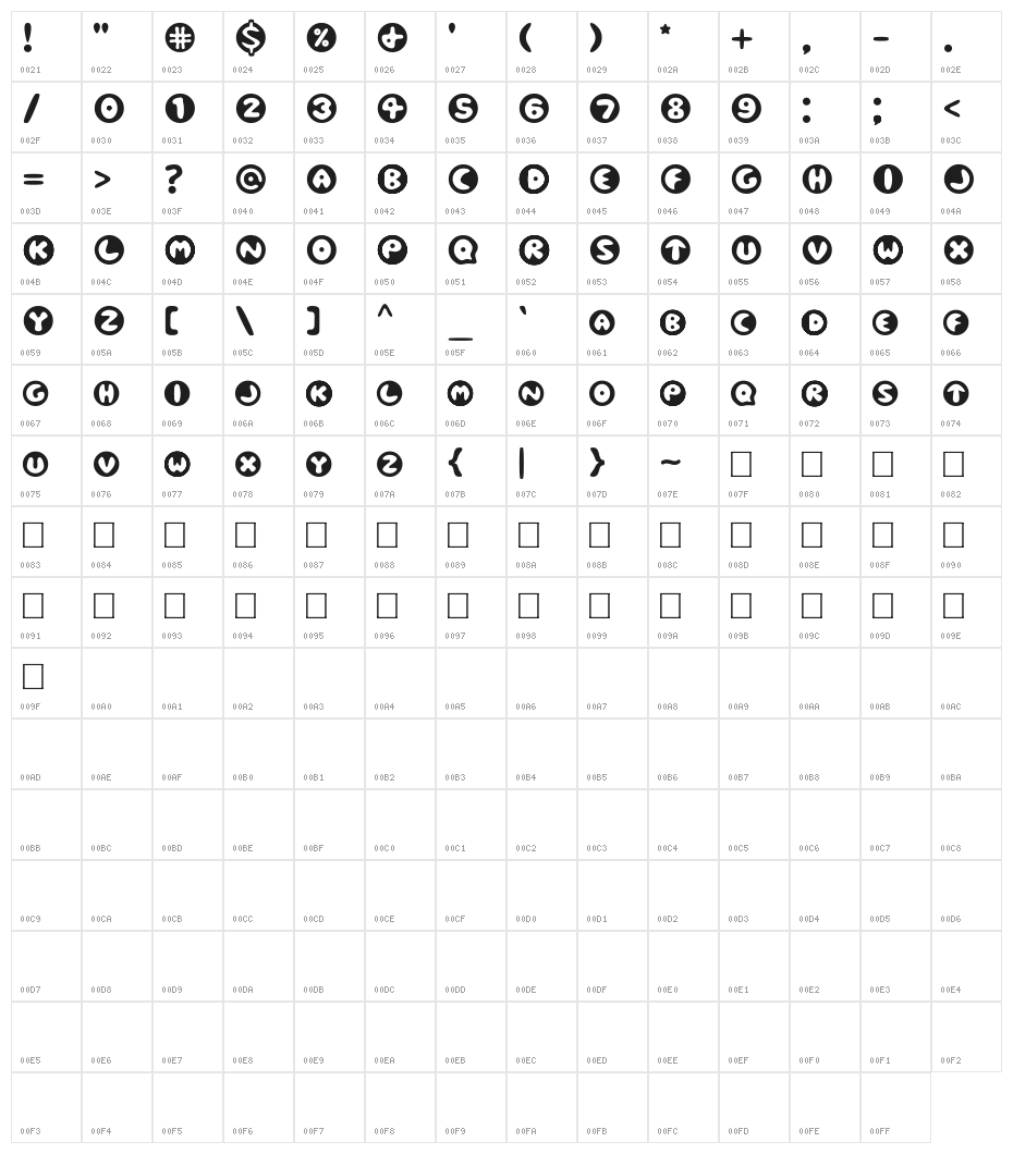 Eclipse Character Map
