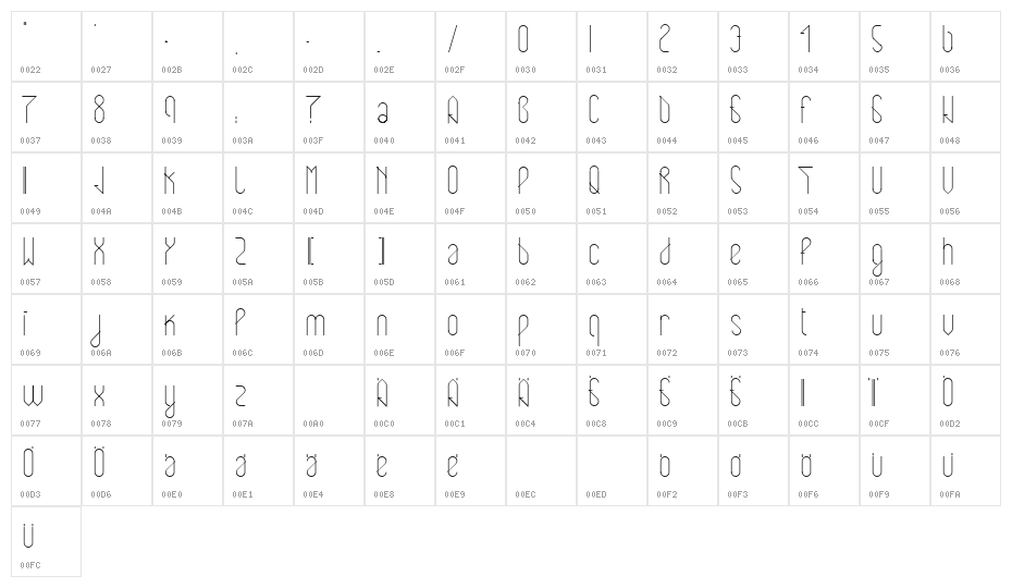 Ecliptic Regular Character Map