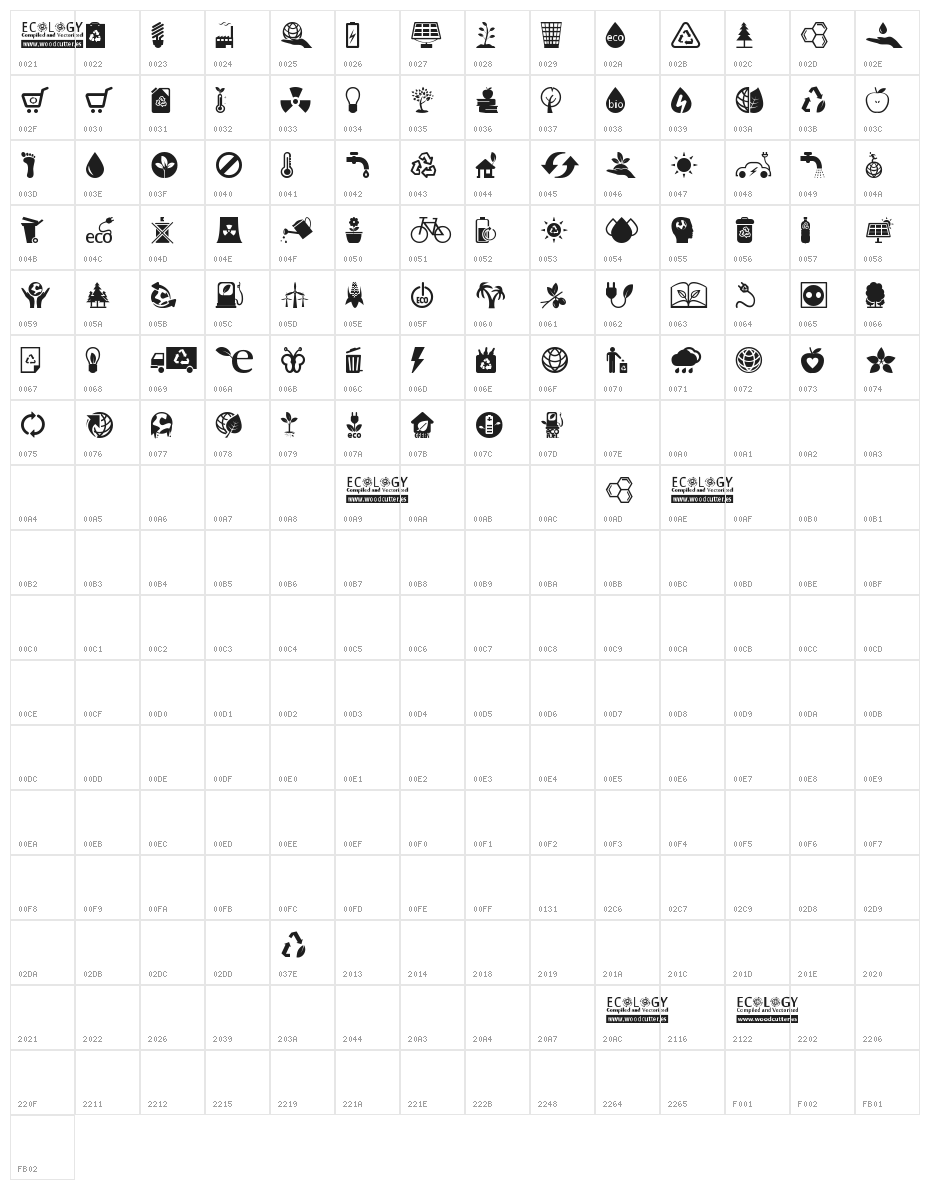Ecology Character Map
