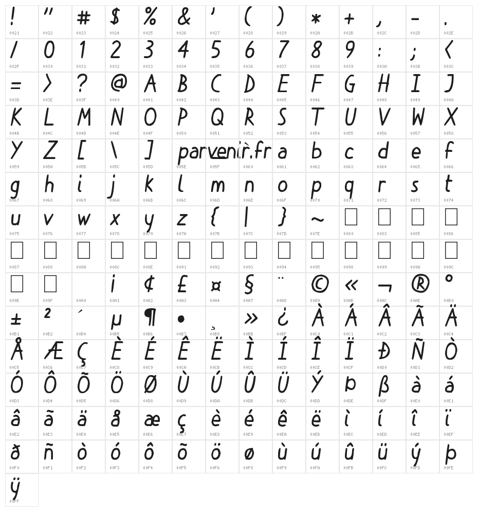 Economic comic Character Map