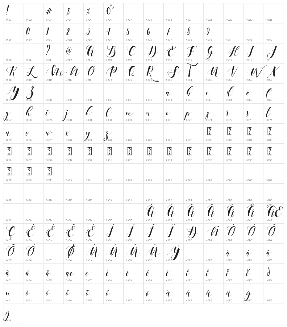 Ectomorph Character Map