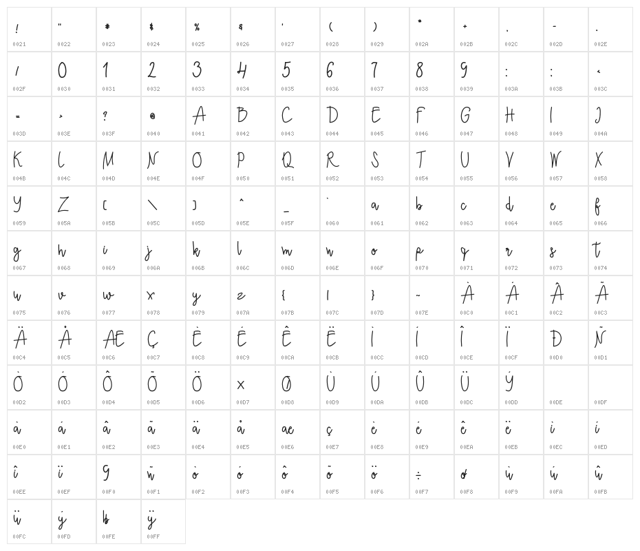 Ecuador  Bold Character Map