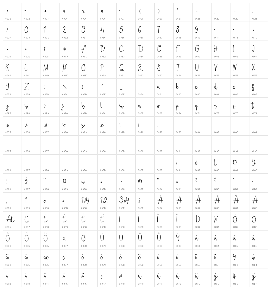 Ecuador  Bold Character Map