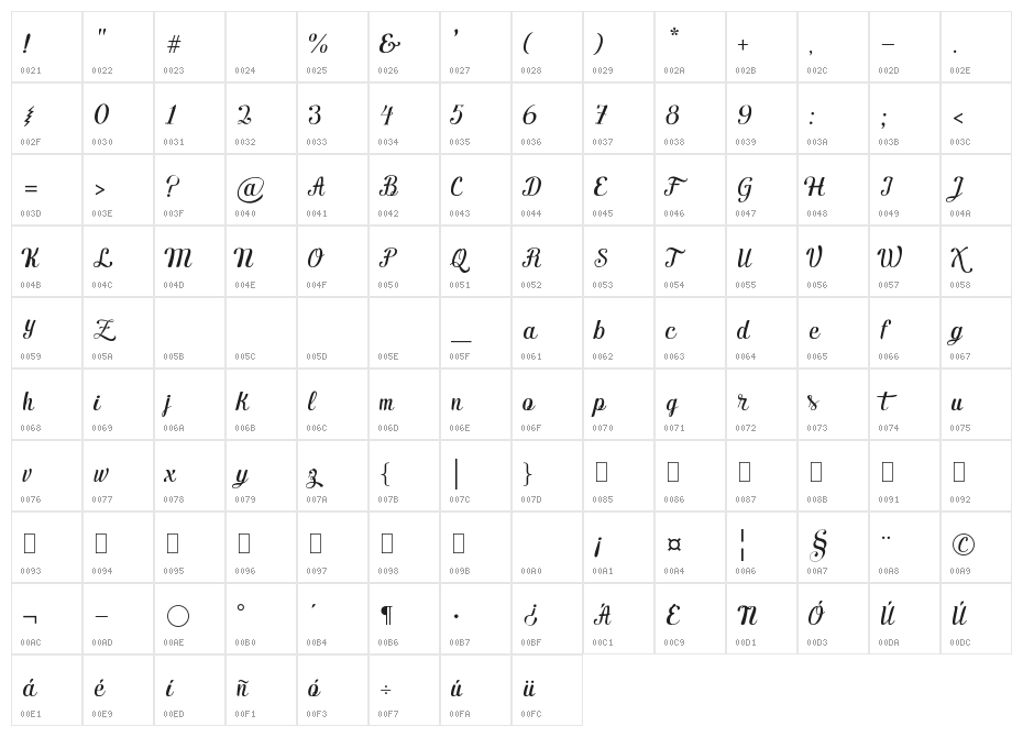 Ecuador Handscript Character Map