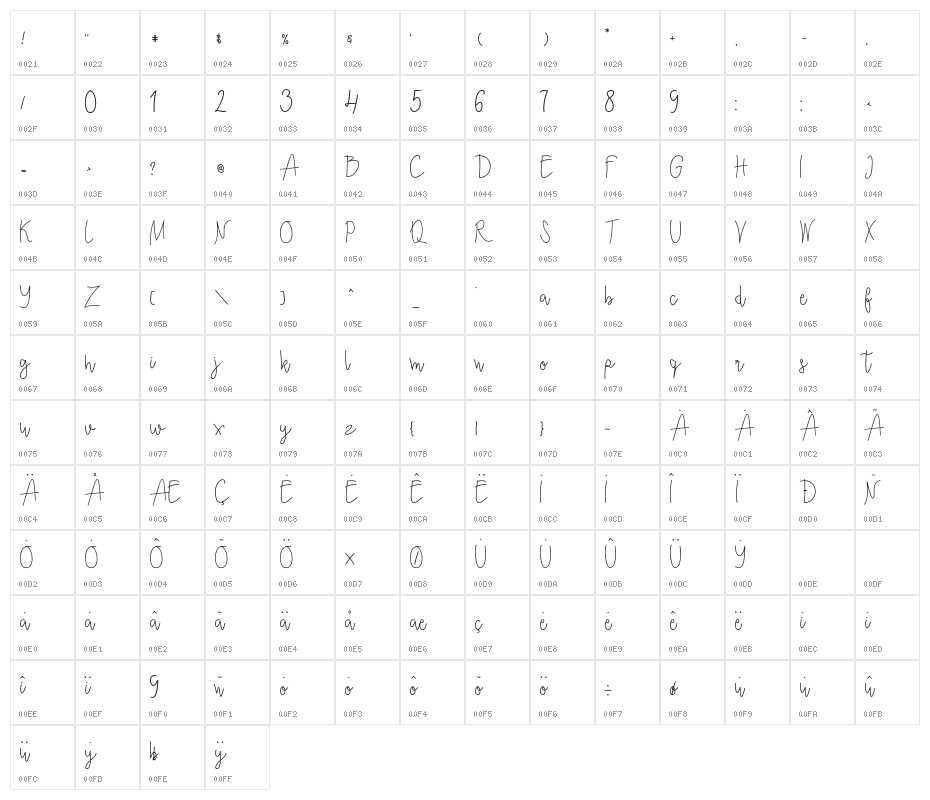 Ecuador Regular Character Map