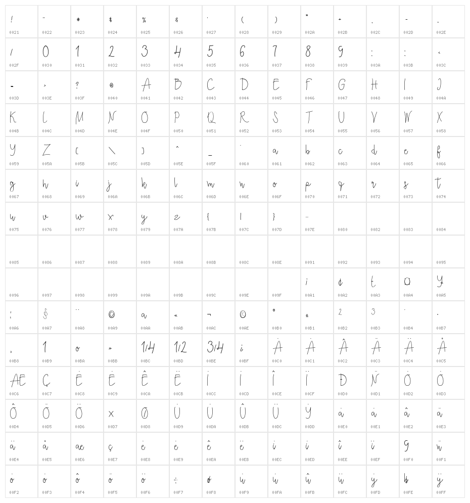 Ecuador Regular Character Map