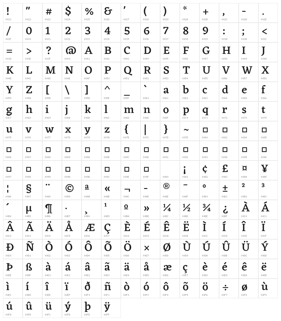 Eczar Medium Character Map