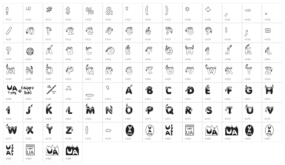 EDB Indians Character Map