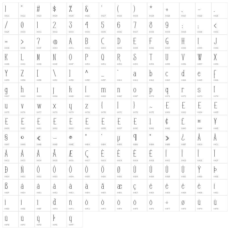 EDITORS Character Map