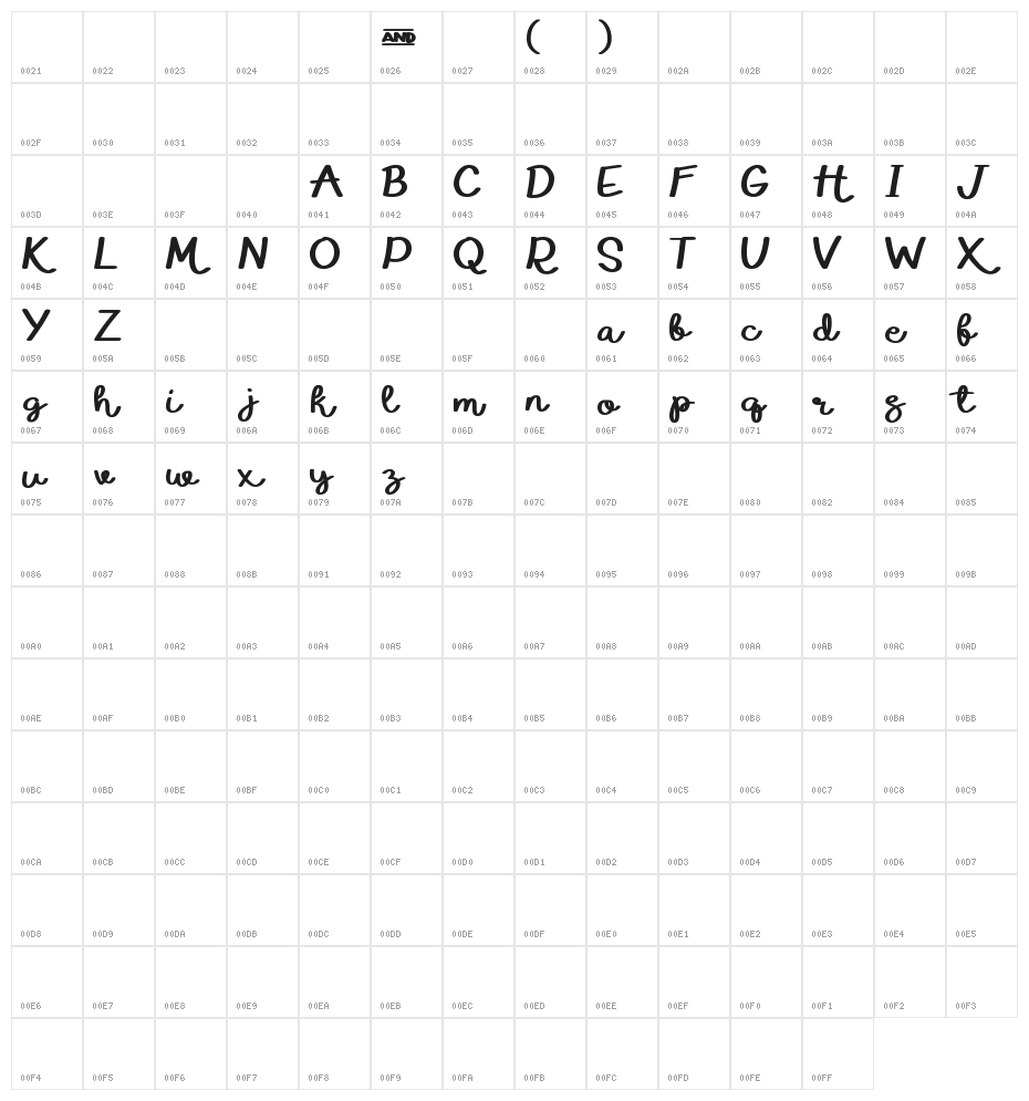 EDUARDO & aurelia Character Map