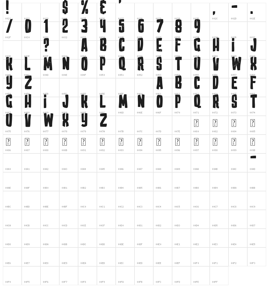 Ed Wood Movies Character Map