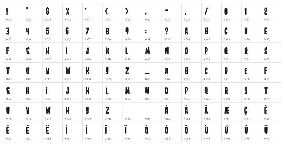 Ed Wood TFD Character Map