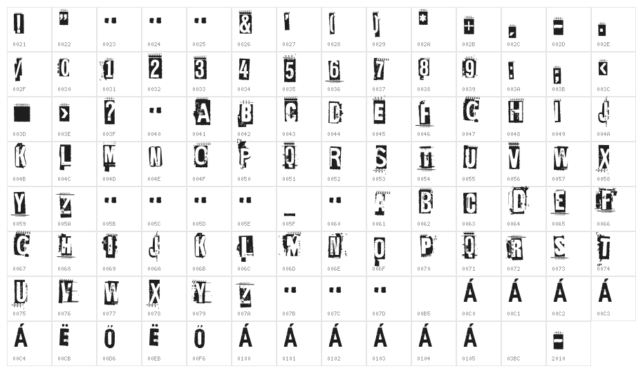 EdGein-Gwilty Character Map