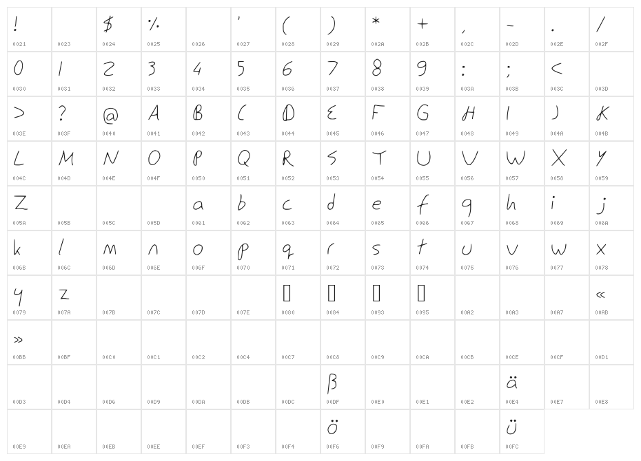 Ed_Snowden Character Map