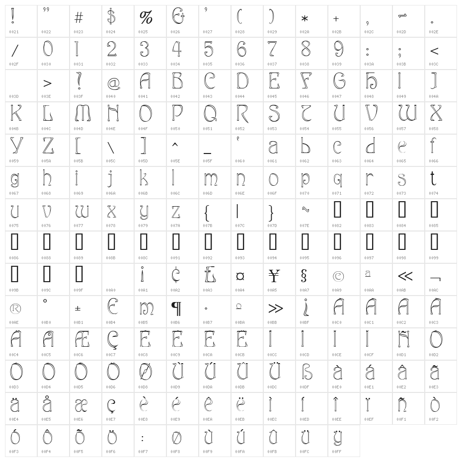 Edda Narrow Character Map